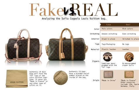 designer bowling bag fake|how to tell if a bag is fake.